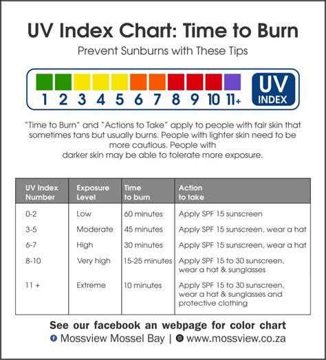 uv index time to burn.